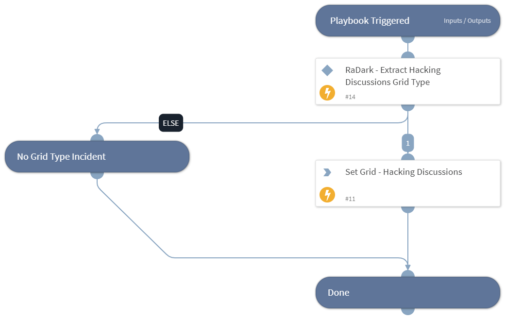 Set RaDark Grid For Hacking Discussions