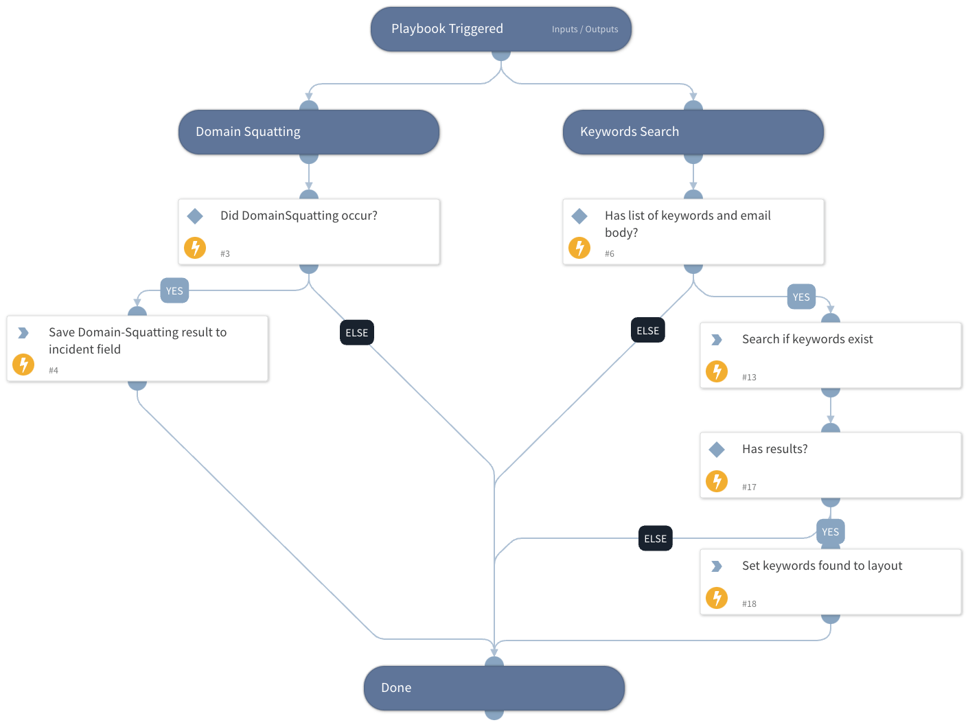 Spear Phishing Investigation