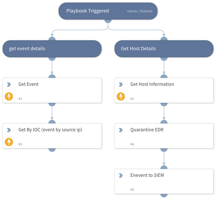 Stamus Networks - Get Extra Data