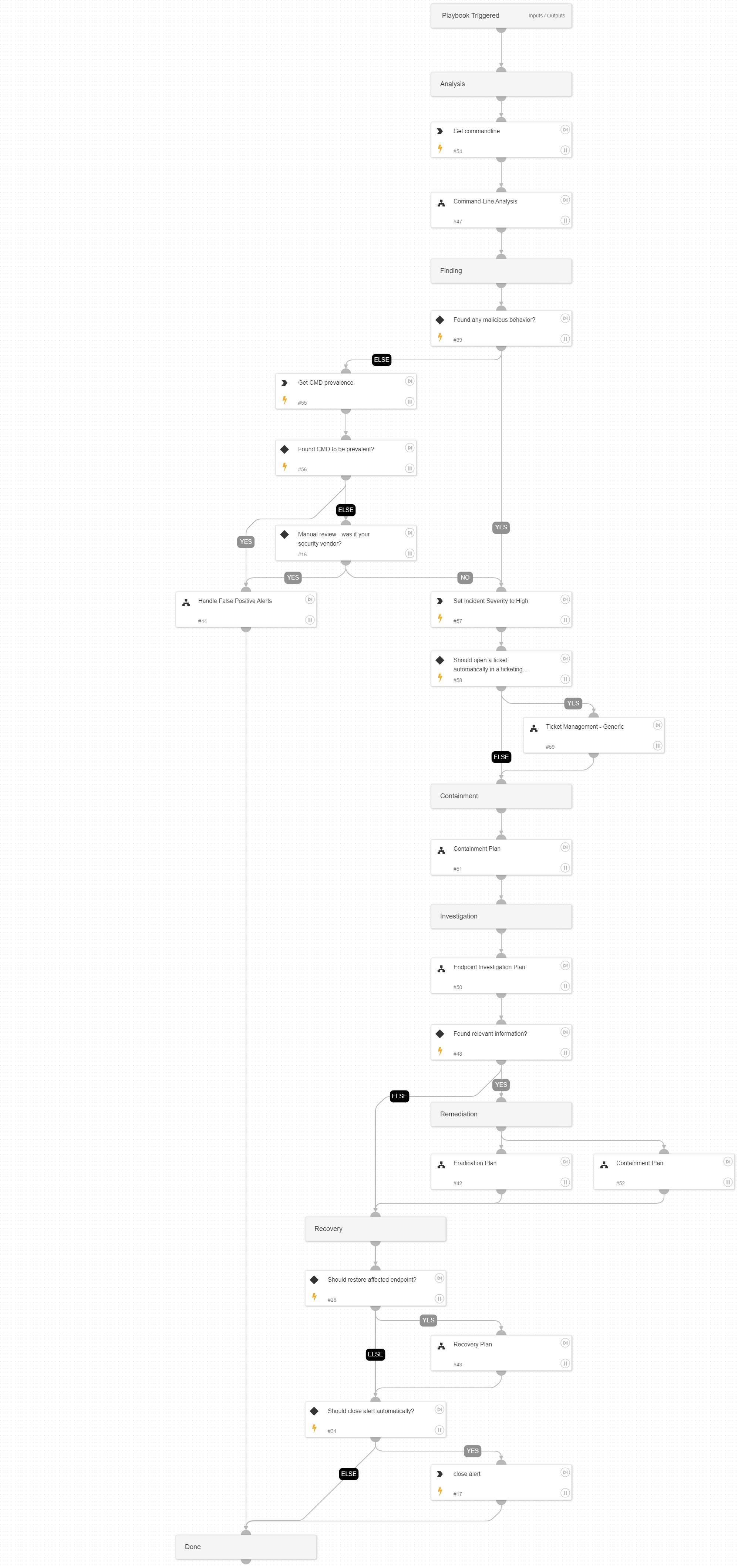 T1059 - Command and Scripting Interpreter