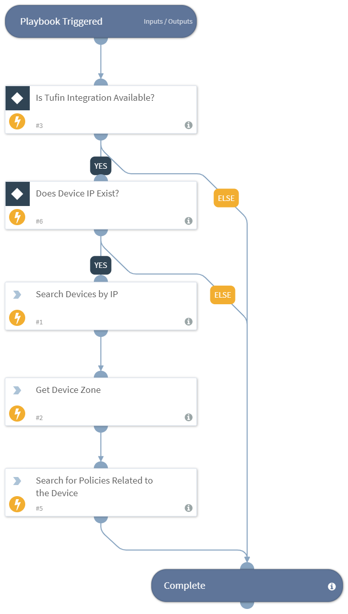 Tufin - Get Network Device Info by IP Address
