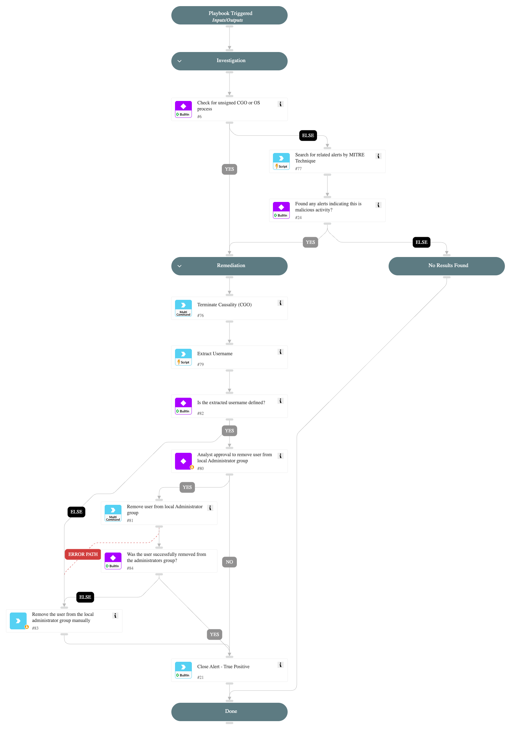 User added to local administrator group using a PowerShell command