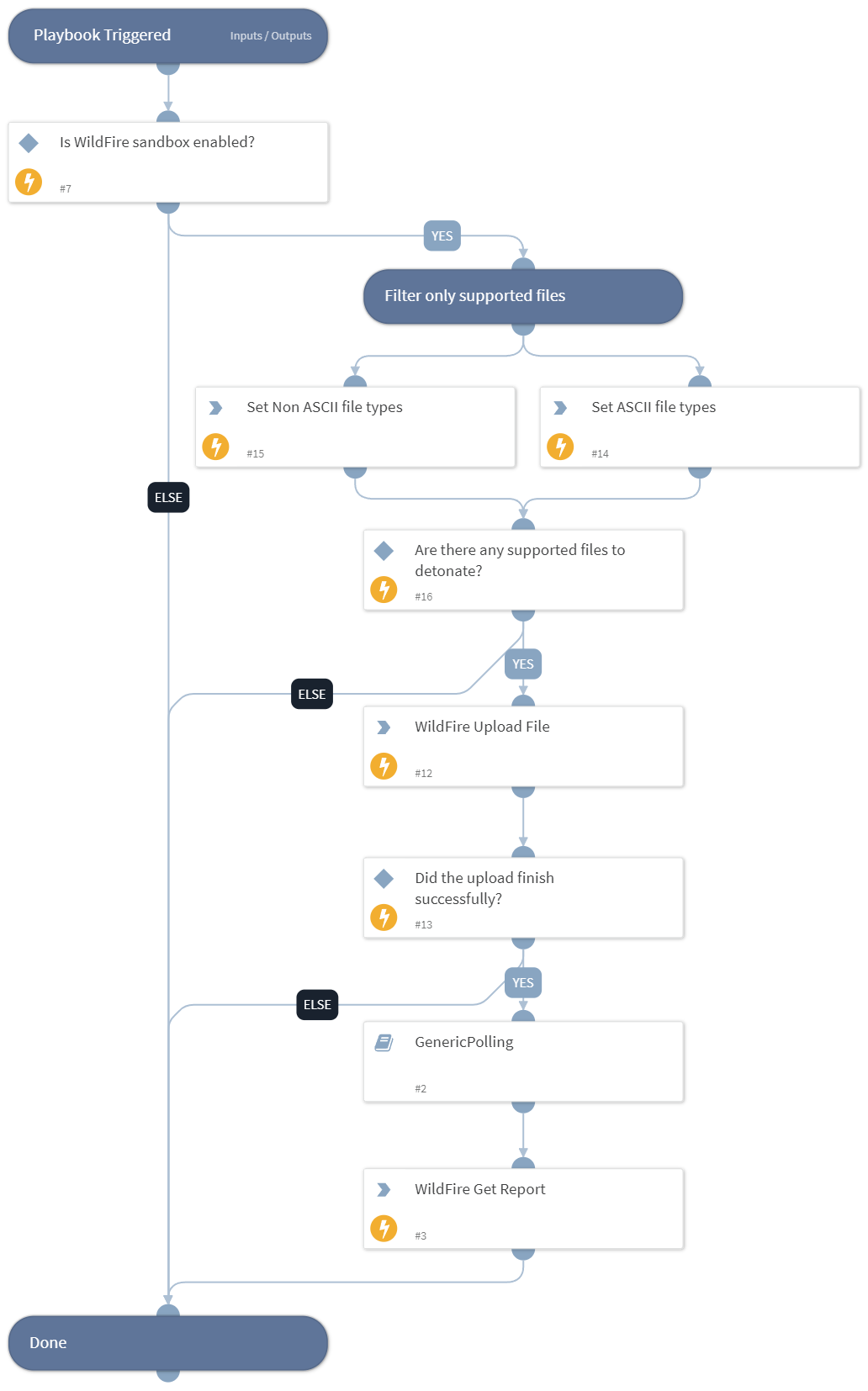 WildFire - Detonate file