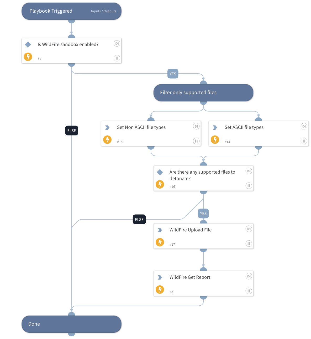 WildFire - Detonate file v2