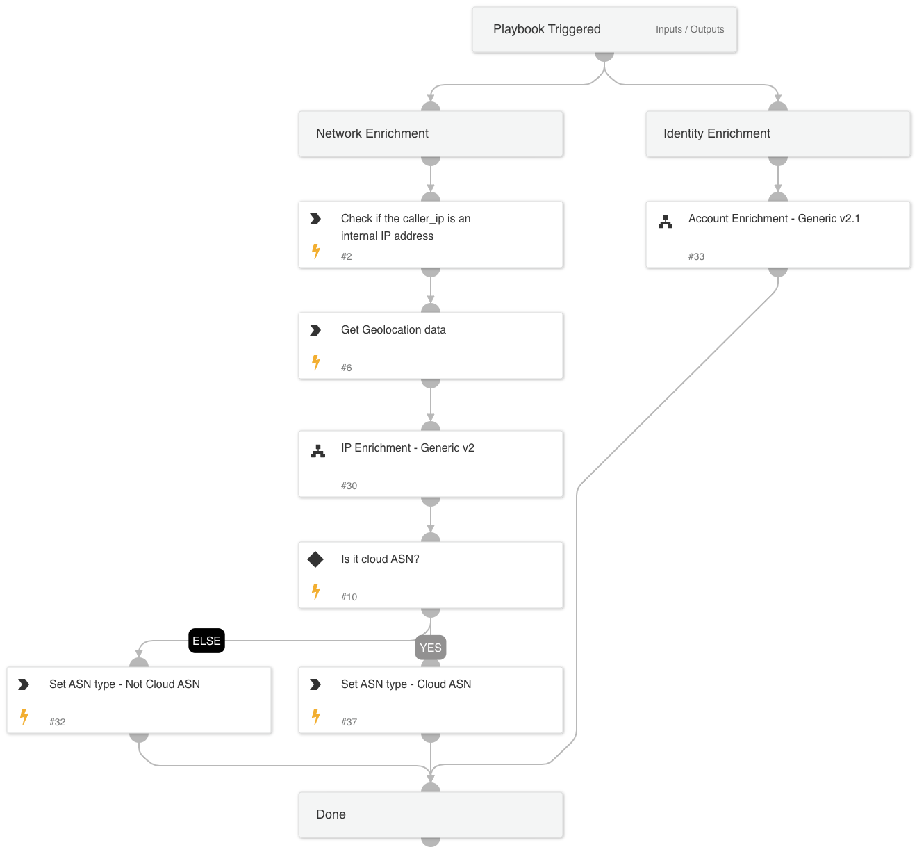 XCloud Alert Enrichment