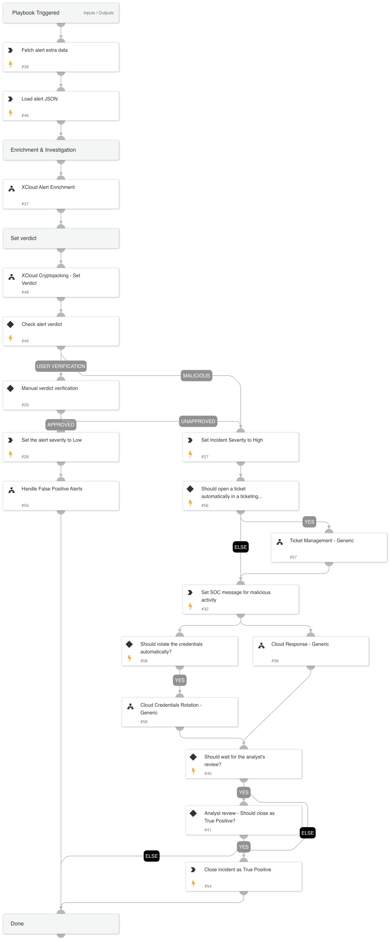 XCloud Cryptojacking