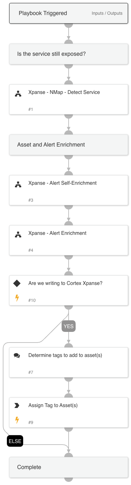 Xpanse - Alert Handler