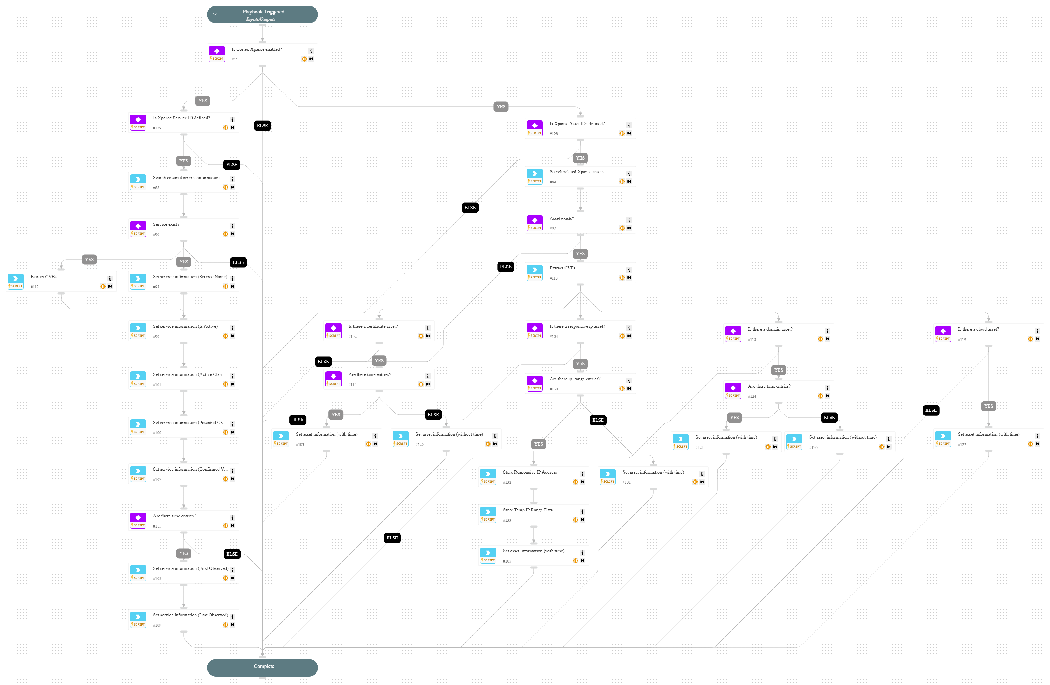 Xpanse - Alert Self-Enrichment