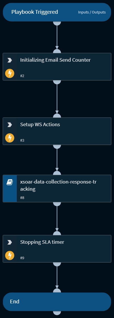 xsoarwebserver-email-acknowledgement