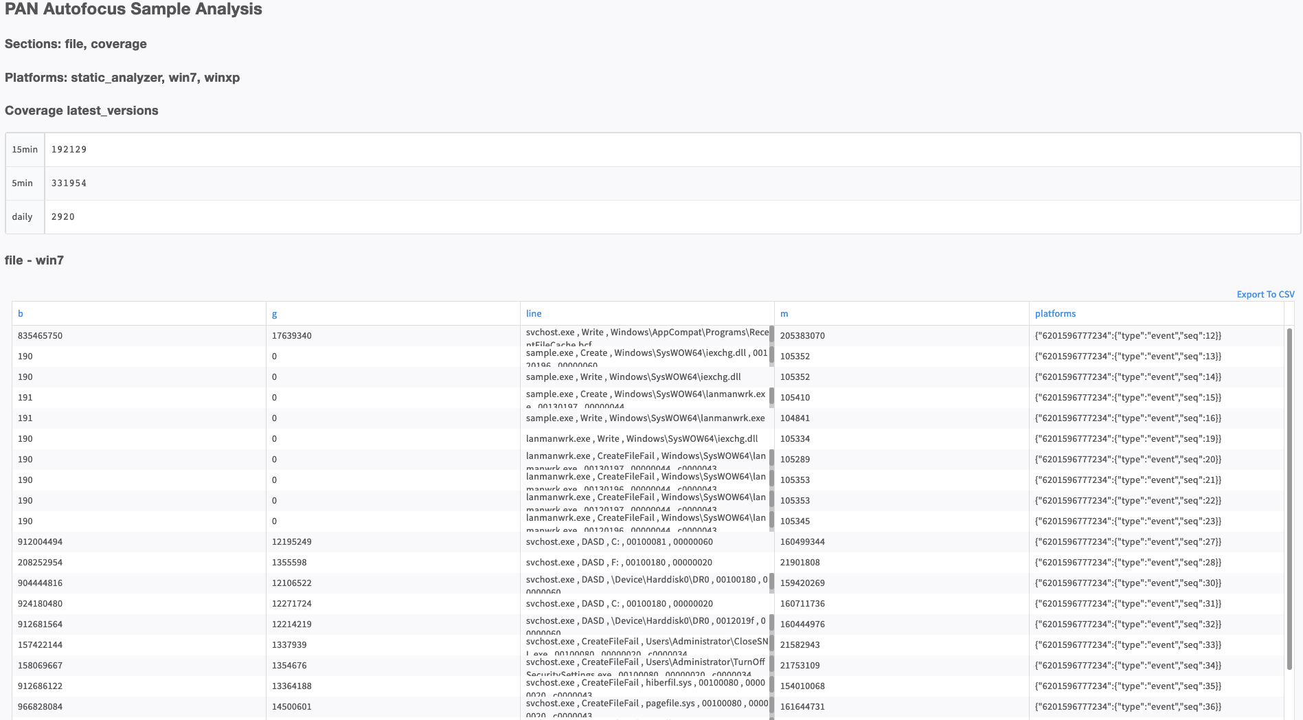 autof_sample_analysis